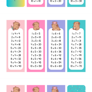 Tabla De Multiplicar Capibara